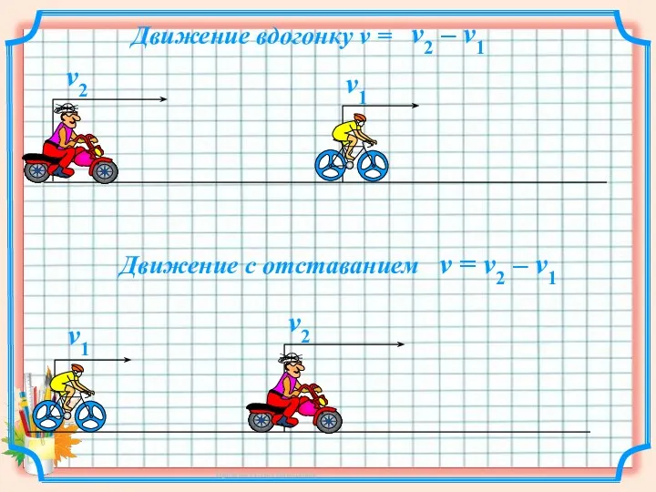 v1 v2 Движение вдогонку v = v2 – v1 v