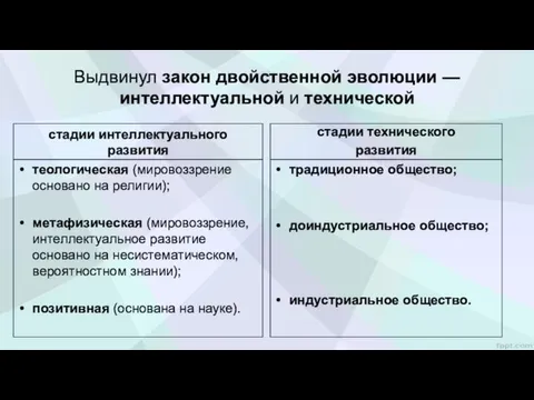 Выдвинул закон двойственной эволюции — интеллек­туальной и технической стадии интеллектуального