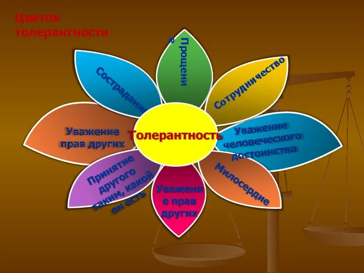 Сотрудничество Прощение Цветок толерантности