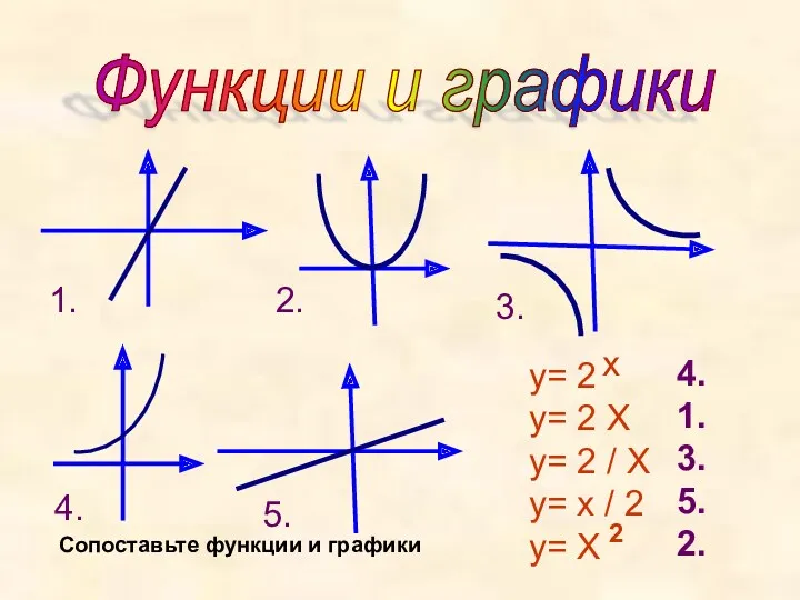 Функции и графики y= 2 y= 2 X y= 2