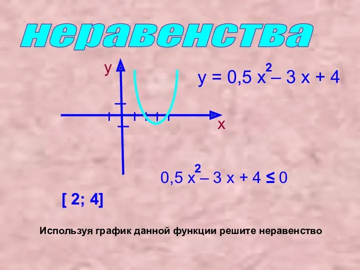 неравенства х у у = 0,5 х – 3 х