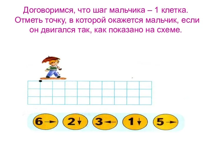 Договоримся, что шаг мальчика – 1 клетка. Отметь точку, в которой окажется мальчик,