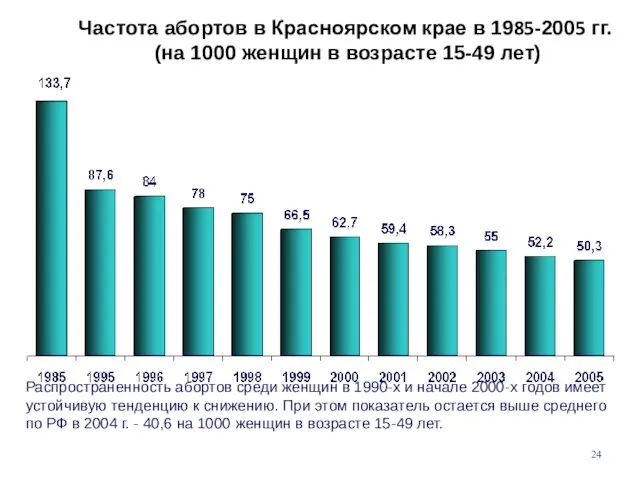 Частота абортов в Красноярском крае в 1985-2005 гг. (на 1000 женщин в возрасте