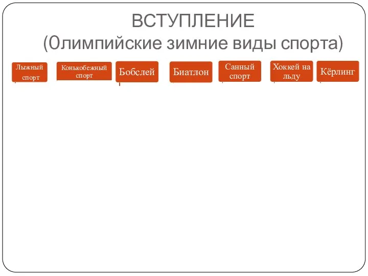 ВСТУПЛЕНИЕ (0лимпийские зимние виды спорта)