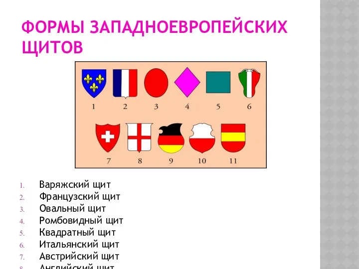 Формы западноевропейских щитов Варяжский щит Французский щит Овальный щит Ромбовидный щит Квадратный щит