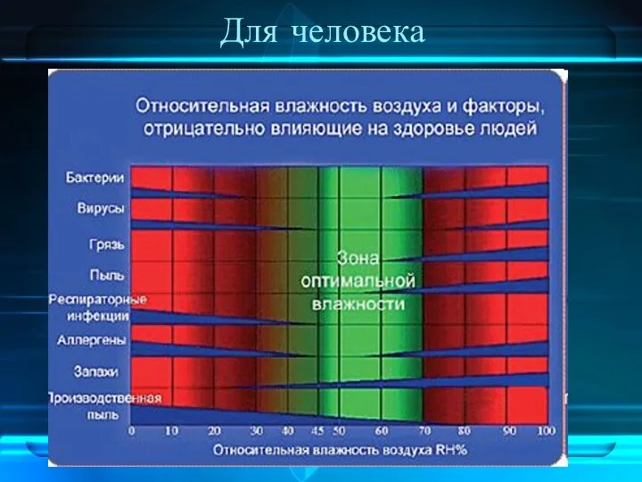 Для человека