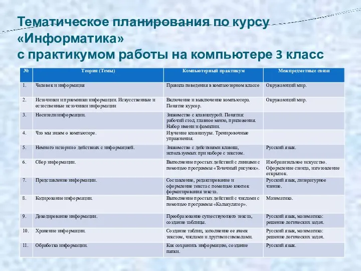 Тематическое планирования по курсу «Информатика» с практикумом работы на компьютере 3 класс