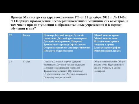 Приказ Министерства здравоохранения РФ от 21 декабря 2012 г. №