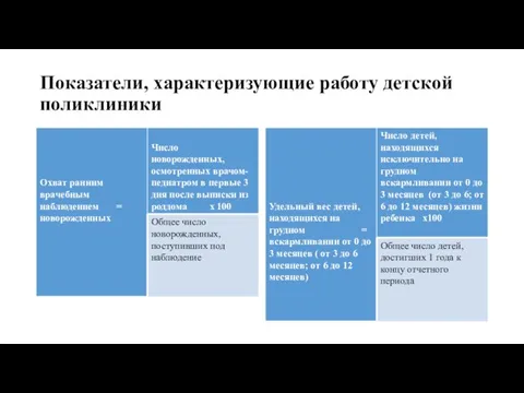 Показатели, характеризующие работу детской поликлиники