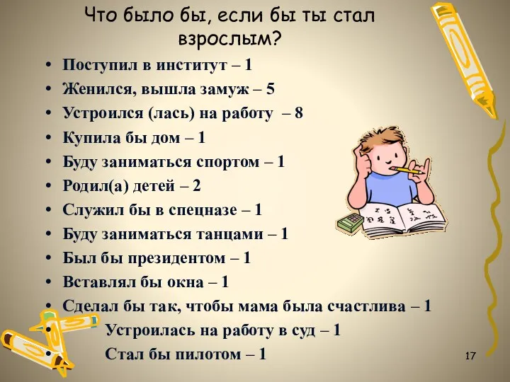 Что было бы, если бы ты стал взрослым? Поступил в