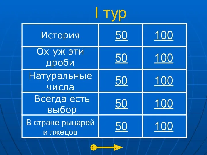 I тур История Ох уж эти дроби Натуральные числа Всегда