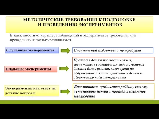 МЕТОДИЧЕСКИЕ ТРЕБОВАНИЯ К ПОДГОТОВКЕ И ПРОВЕДЕНИЮ ЭКСПЕРИМЕНТОВ В зависимости от