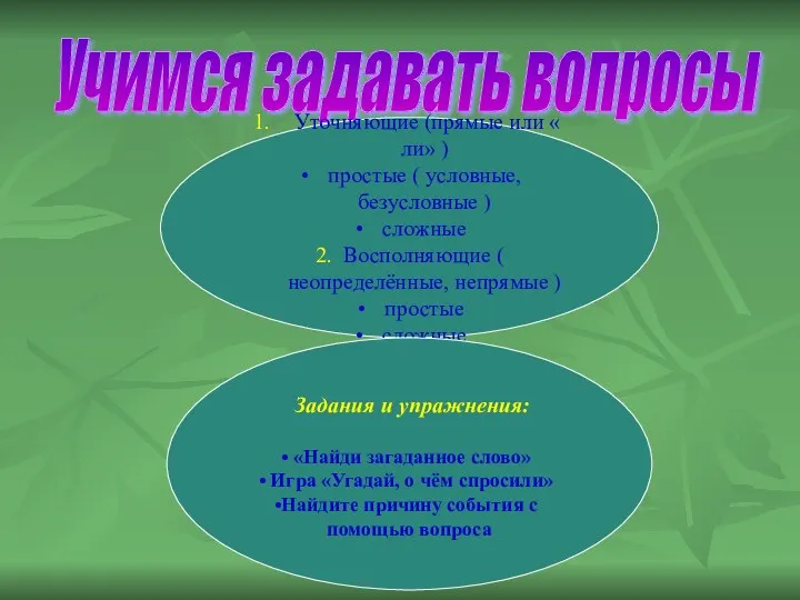 Учимся задавать вопросы Уточняющие (прямые или « ли» ) простые