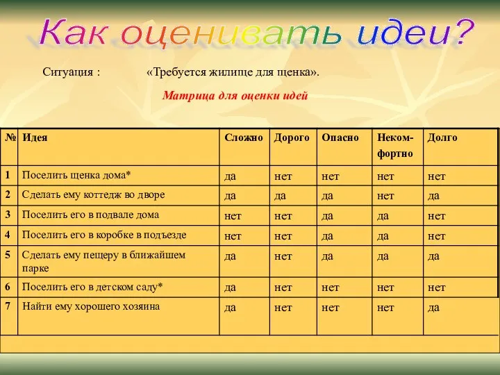 Как оценивать идеи? Ситуация : «Требуется жилище для щенка». Матрица для оценки идей