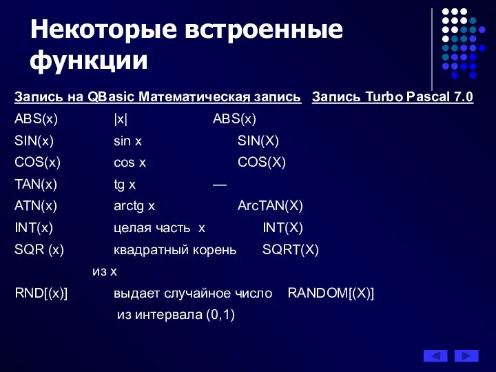 Запись на QBasic Математическая запись Запись Turbo Pascal 7.0 ABS(x)