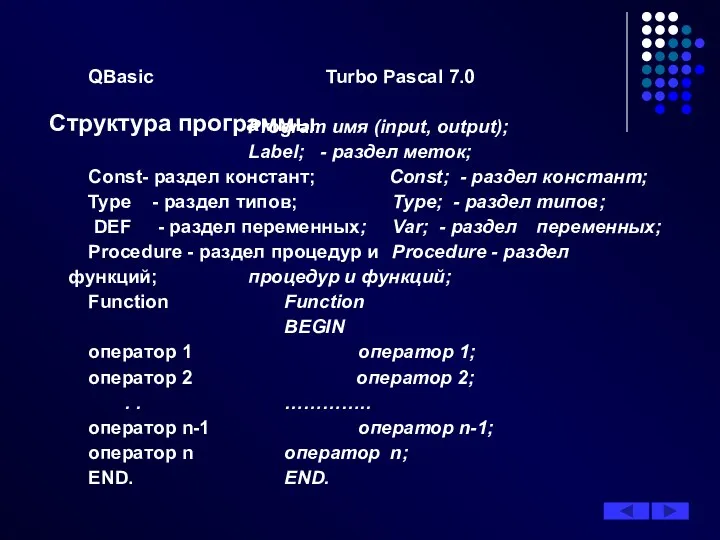 Структура программы QBasic Turbo Pascal 7.0 Program имя (input, output);