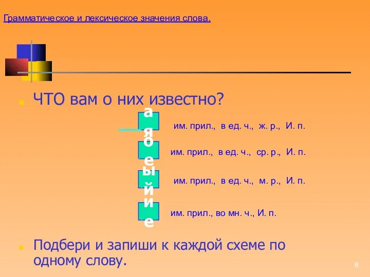 ЧТО вам о них известно? Подбери и запиши к каждой