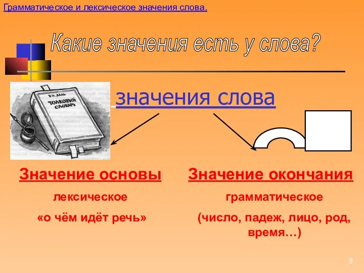 значения слова Значение основы лексическое «о чём идёт речь» Значение