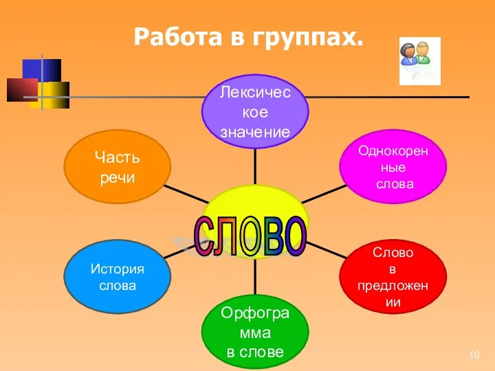 Работа в группах. слово