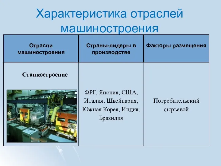 Характеристика отраслей машиностроения