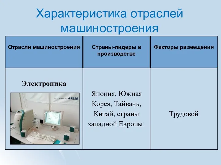 Характеристика отраслей машиностроения