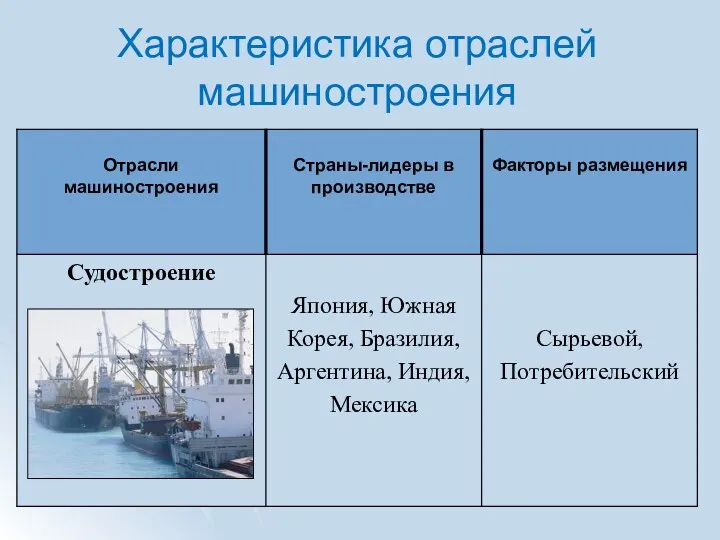 Характеристика отраслей машиностроения