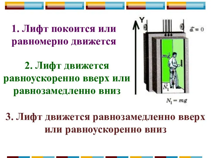 1. Лифт покоится или равномерно движется 2. Лифт движется равноускоренно