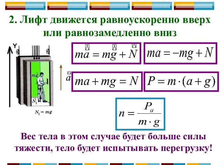 Вес тела в этом случае будет больше силы тяжести, тело