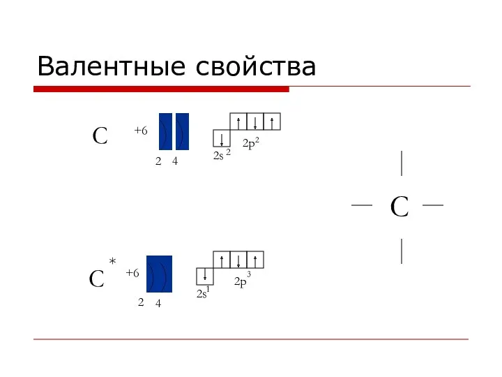 Валентные свойства C C +6 +6 2 4 2 4