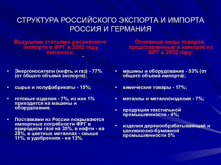 СТРУКТУРА РОССИЙСКОГО ЭКСПОРТА И ИМПОРТА РОССИЯ И ГЕРМАНИЯ Ведущими статьями