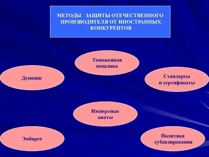 МЕТОДЫ ЗАЩИТЫ ОТЕЧЕСТВЕННОГО ПРОИЗВОДИТЕЛЯ ОТ ИНОСТРАННЫХ КОНКУРЕНТОВ Таможенная пошлина Импортные