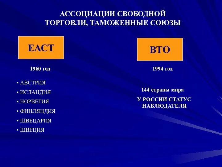 АССОЦИАЦИИ СВОБОДНОЙ ТОРГОВЛИ, ТАМОЖЕННЫЕ СОЮЗЫ ЕАСТ ВТО 1994 год АВСТРИЯ