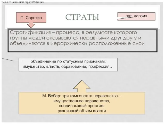 СТРАТЫ Стратификация – процесс, в результате которого группы людей оказываются