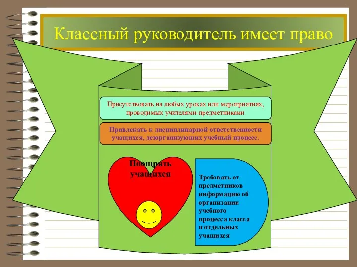 Классный руководитель имеет право Присутствовать на любых уроках или мероприятиях, проводимых учителями-предметниками Привлекать