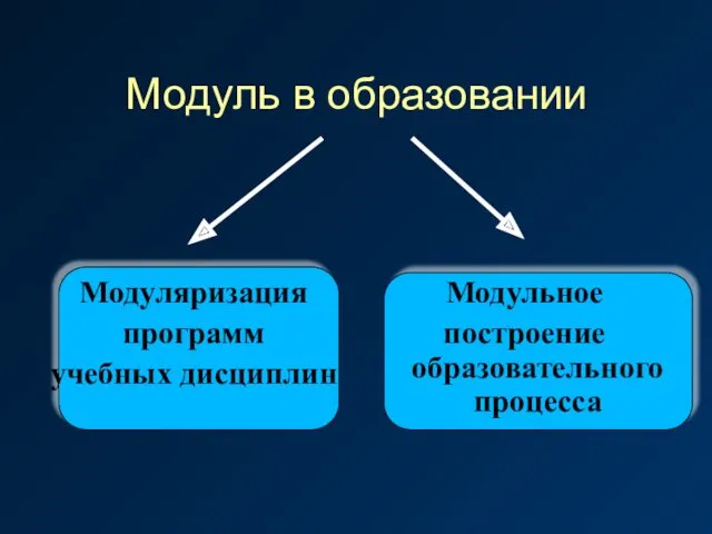 Модуль в образовании Модуляризация программ учебных дисциплин Модульное построение образовательного процесса