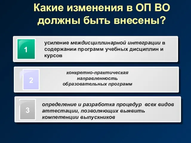 Какие изменения в ОП ВО должны быть внесены? конкретно-практическая направленность образовательных программ