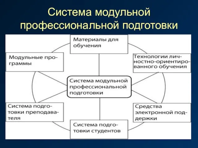 Система модульной профессиональной подготовки