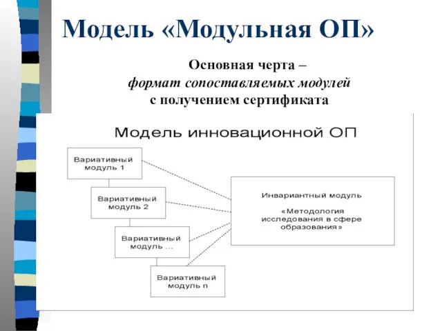 Модель «Модульная ОП» Основная черта – формат сопоставляемых модулей с получением сертификата