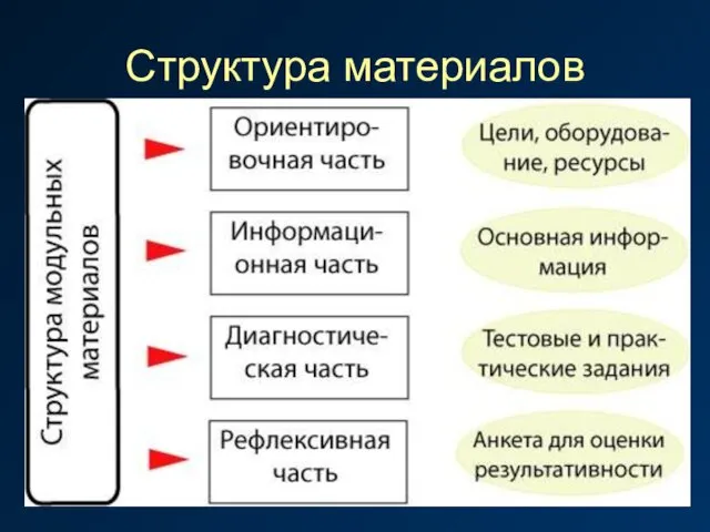 Структура материалов