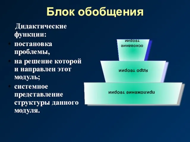 Блок обобщения Дидактические функции: постановка проблемы, на решение которой и