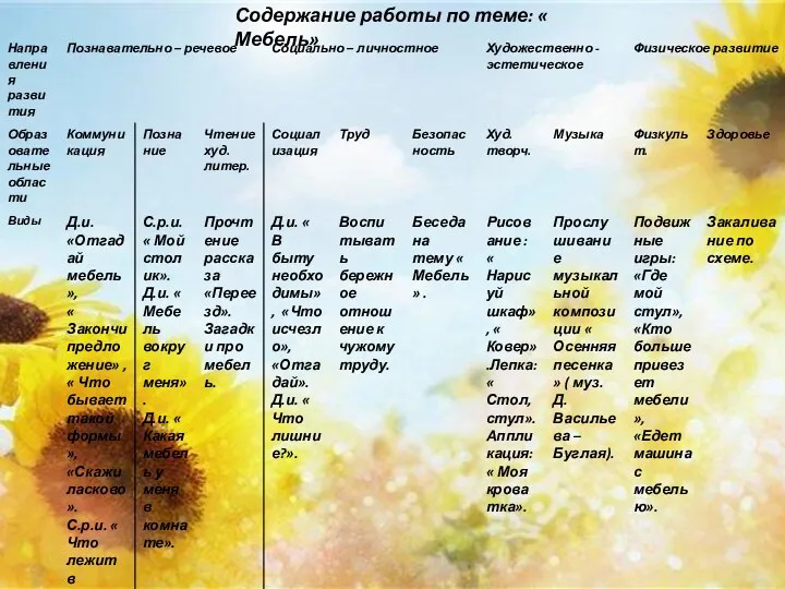 Содержание работы по теме: « Мебель»