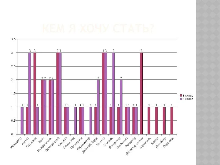 КЕМ Я ХОЧУ СТАТЬ?