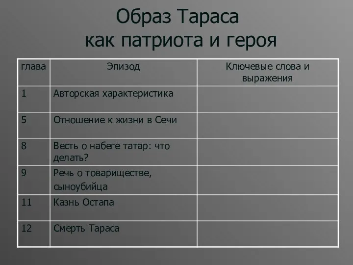 Образ Тараса как патриота и героя