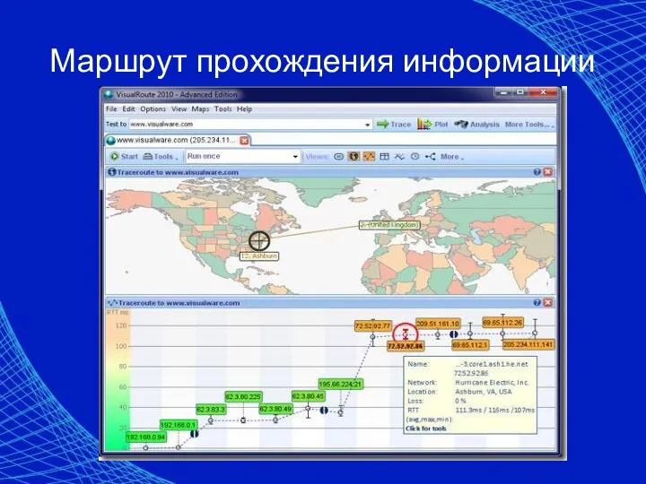 Маршрут прохождения информации