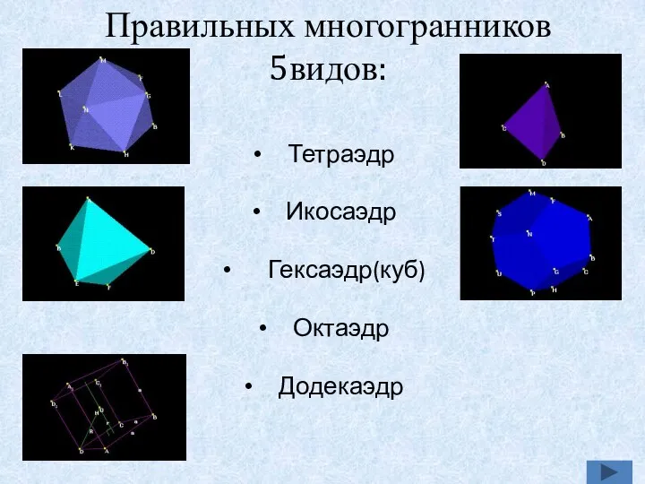 Правильных многогранников 5видов: Тетраэдр Икосаэдр Гексаэдр(куб) Октаэдр Додекаэдр