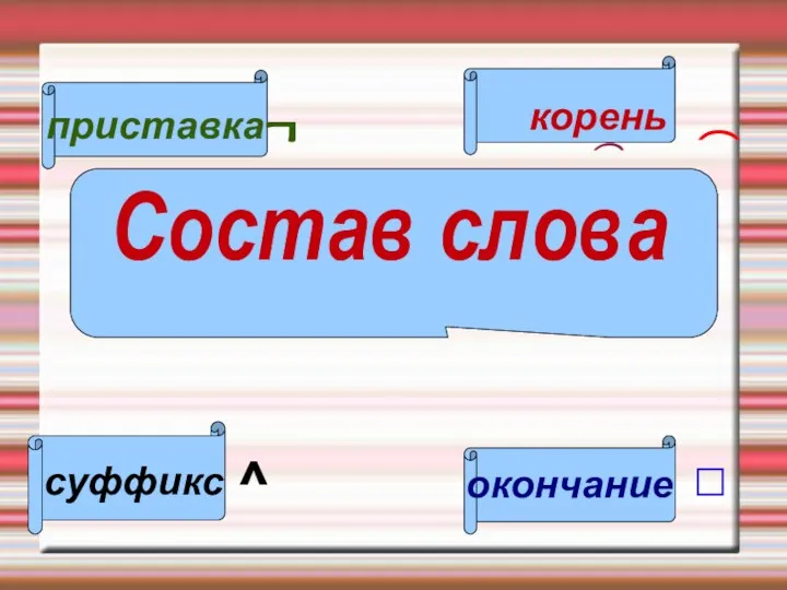 Состав слова ͡ корень ͡ окончание приставка суффикс ¬ ^ □