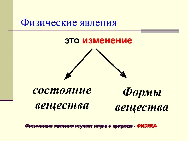 Физические явления это изменение состояние вещества Формы вещества Физические явления