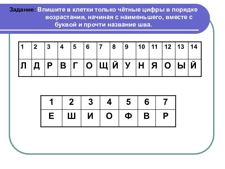 Задание: Впишите в клетки только чётные цифры в порядке возрастания,