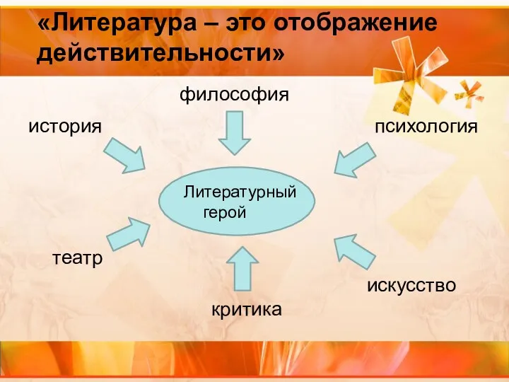 Литературный герой история философия искусство психология критика театр «Литература – это отображение действительности»