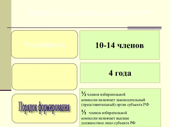Избирательная комиссия субъекта РФ Численность Срок полномочий Порядок формирования 10-14 членов 4 года